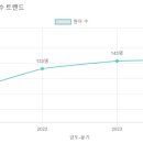 아이림유치원 이미지