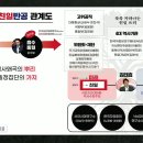 2024 용산 친일 조직도 최초 공개]ㅣ김준형 의원ㅣ 홍사훈쑈 30회 2024년 8월 22일 목요일 이미지