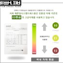 유보라세탁 | 양산드레스룸 시스템행거 선반 남양산역반도유보라아이비파크 5차