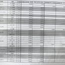 자동차정비마을공업사 이미지