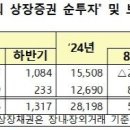 외국인, 9월 韓 주식 7조원 넘게 팔아…3년 1개월 만에 최대 이미지