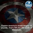 마블 코믹스상에서 캡틴 아메리카 방패 가격 이미지