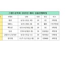 그랜드산악회 2025년 해외 상품 진행 확정표 입니다 이미지