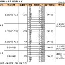 114개발 이미지