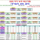 ＜박신자컵＞ 여자 농구 2023 박신자컵 최종 경기결과 [2023-09-04 12:00 현재 종료] 이미지