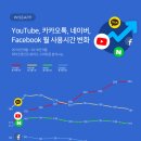 다고치네 네이버블로그