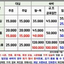 한옥모텔 이미지