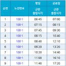 통복시장 로터리 이미지