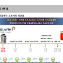 디아크원 티스토리