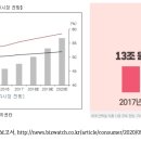 컴푸드주식회사