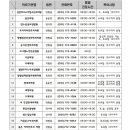 김란미즈소아청소년과의원 이미지