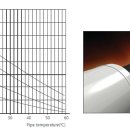 화학배관 온도유지용 동파방지케이블,배관라인 냉수배관 동파방지 케이블 바닥난방용 눈녹임용 031-494-7114 이미지