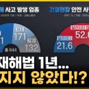 중대재해처벌법 시행 후에도 산재 사고 줄지 않은 원인은?_[사사건건 플러스] KBS / 노동시간 유연화 이미지