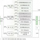 화훼경영-9월 16일 이미지