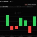 피델리티 바이오 이미지