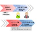 이쯤에서 보는 한국과 미국 선거 방식 차이 이미지