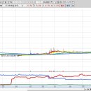(주)일신자동차정비공장 | 52주 신고가 종목 정리(2025년 12월 5일) 종가기준