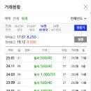 벌리주공2 이미지