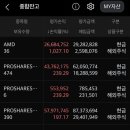 RIA계좌에 팔고싶은데 수익 높은 애들 팔기 넘 아깝다 이미지