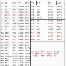 우승을 향한 롯데자이언츠 24시즌 미리보기 이미지