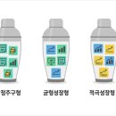 맛있는 레시피 포트폴리오 이미지