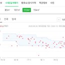신계양정형외과 이미지