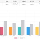대우디오슈페리움(아)경로당 | [업글리쉬 서울대입구]에서 해외취업 꿈꾸는 20대 대학생의 영어 도전 시작