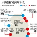 (강릉부동산 NO.1 "사임당공인중개사") 동서남해안 12곳에 휴양·생태벨트 조성 이미지
