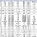 불암고등학교 이미지