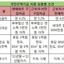 국민주택 이미지