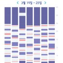 드리미베이비 수면 컨설팅 후기-5개월 아기 낮잠 변환기 극복, 스스로 입면, 새벽깸 감소