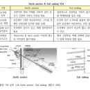 네일링(nailing) 이미지