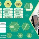 이엔바이오 이미지