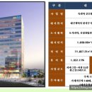 골든뷰메디타워 이미지