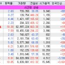 제이엘인베스트 네이버블로그