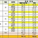 서울마포우체국 이미지
