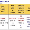 고급 아파트의 대명사 한남더힐도 피해갈 수 없는 층간소음 ㄷㄷ.JPG 이미지