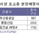 양덕동188 이미지