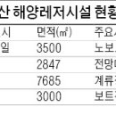 한국해양레포츠송정마리나