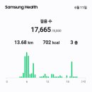 경대칠곡병원에입원한은유병문안을한후대구로이동해처제병문안을하고사위가주선한저녁만찬참석을만보인증@걷기운동 17,665보13.68km 이미지