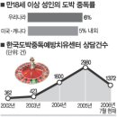 경마세탁소 세계일보