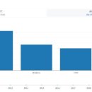 모비스자동차정비(주) 이미지