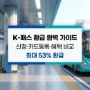 K패스 카드 종류 비교 및 신규 발급·등록 방법 총정리 이미지