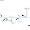 ﻿BTC 비트코인 가격은 '교과서' 차트 패턴이 확인되면 60% 상승할 수 있습니다 — Trader 이미지