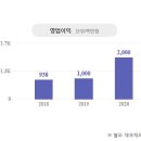 하임테크(주)