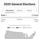 실시간 미국 대선 개표결과 확인 이미지