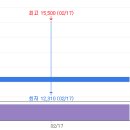 동국생명과학 주식회사 | 동국생명과학 주가전망 영업이익 실적발표 중심분석 | 1분기 핵심참고자료