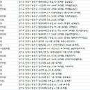 경희동제한의원 이미지