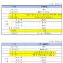 아이알