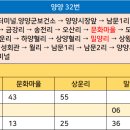 도화리 마을회관 이미지